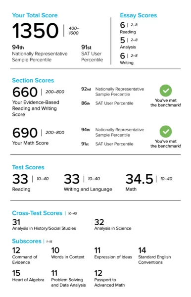 Cp Blog How To Interpret Dsat Score Graphic 02