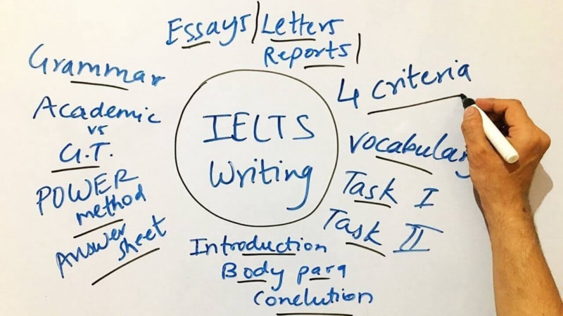 Writing Ielts Co May Phan 4