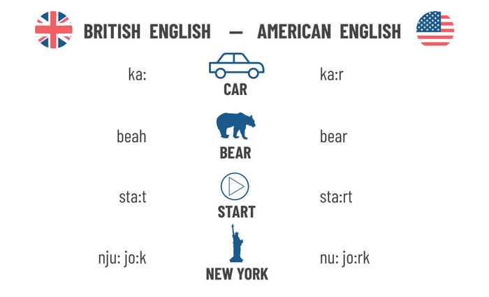 Pronunciation Differences Uk Vs Us