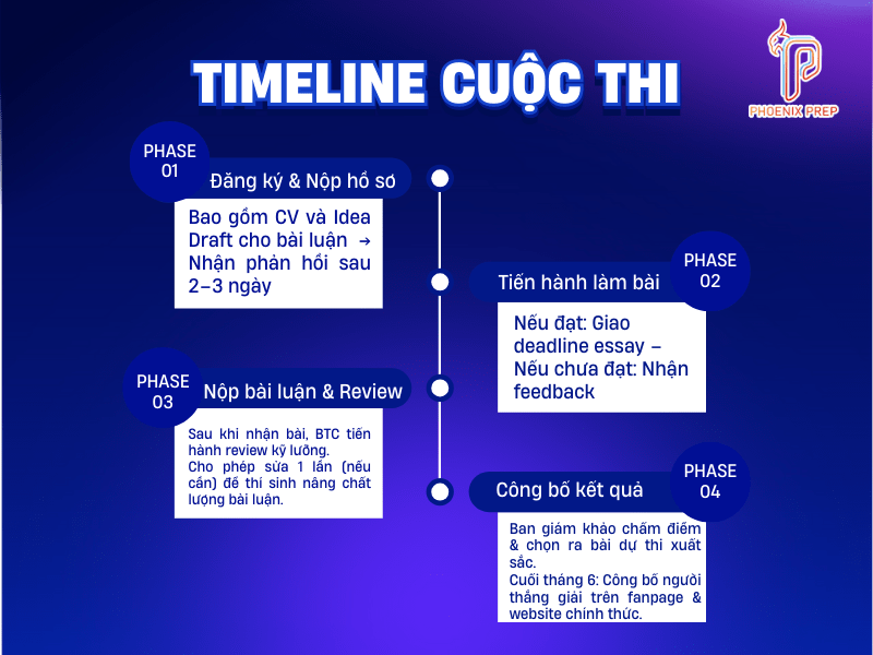 Timeline cuộc thi Essay Contest